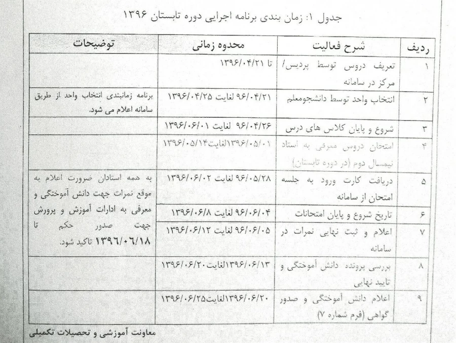 اطلاعیه :زمانبندی برنامه  اجرایی دوره  تابستان 1396 3