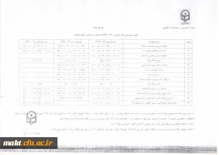 تقویم سال تحصیلی ۹۹-۹۸

قابل توجه دانشجویان محترم دوره کارشناسی مرکز شهدای مکه
