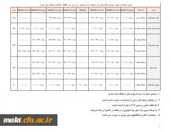 جدول معاینات پزشکی  معرفی شدگان چند برابر ظرفیت آزمون کنکور سراسری سال 1401 دانشگاه فرهنگیان شهر تهران  2
