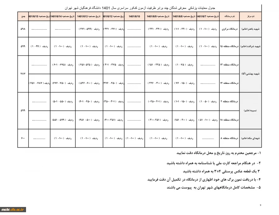 جدول معاینات پزشکی  معرفی شدگان چند برابر ظرفیت آزمون کنکور سراسری سال 1401 دانشگاه فرهنگیان شهر تهران  2