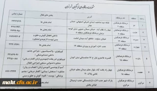 جدول معاینات پزشکی  معرفی شدگان چند برابر ظرفیت آزمون کنکور سراسری سال 1401 دانشگاه فرهنگیان شهر تهران 