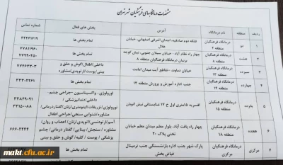 جدول معاینات پزشکی  معرفی شدگان چند برابر ظرفیت آزمون کنکور سراسری سال 1401 دانشگاه فرهنگیان شهر تهران 