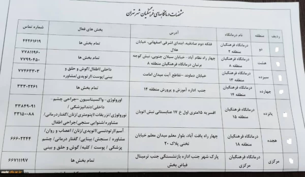 اطلاعیه ویژه در خصوص زمان مراجعه به درمانگاه جهت معاینات پذیرفته شدگان چنبرابر ظرفیت 3