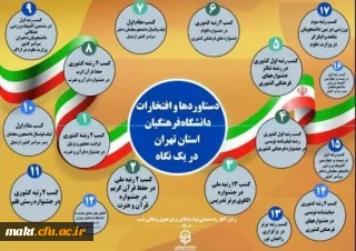 استان تهران پیشرو در تحول و تعالی دانشگاه فرهنگیان

گزیده ای از دستاوردها و افتخارات دانشگاه فرهنگیان در یک سال گذشته
