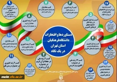 استان تهران پیشرو در تحول و تعالی دانشگاه فرهنگیان

گزیده ای از دستاوردها و افتخارات دانشگاه فرهنگیان در یک سال گذشته
