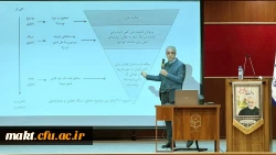 کارگاه مقاله نویسی دکتر علی فلاح زاده با عنوان «چیستی پژوهش، مقاله نویسی و آشنایی با ژورنالهای خارجی و ایرانی» 2